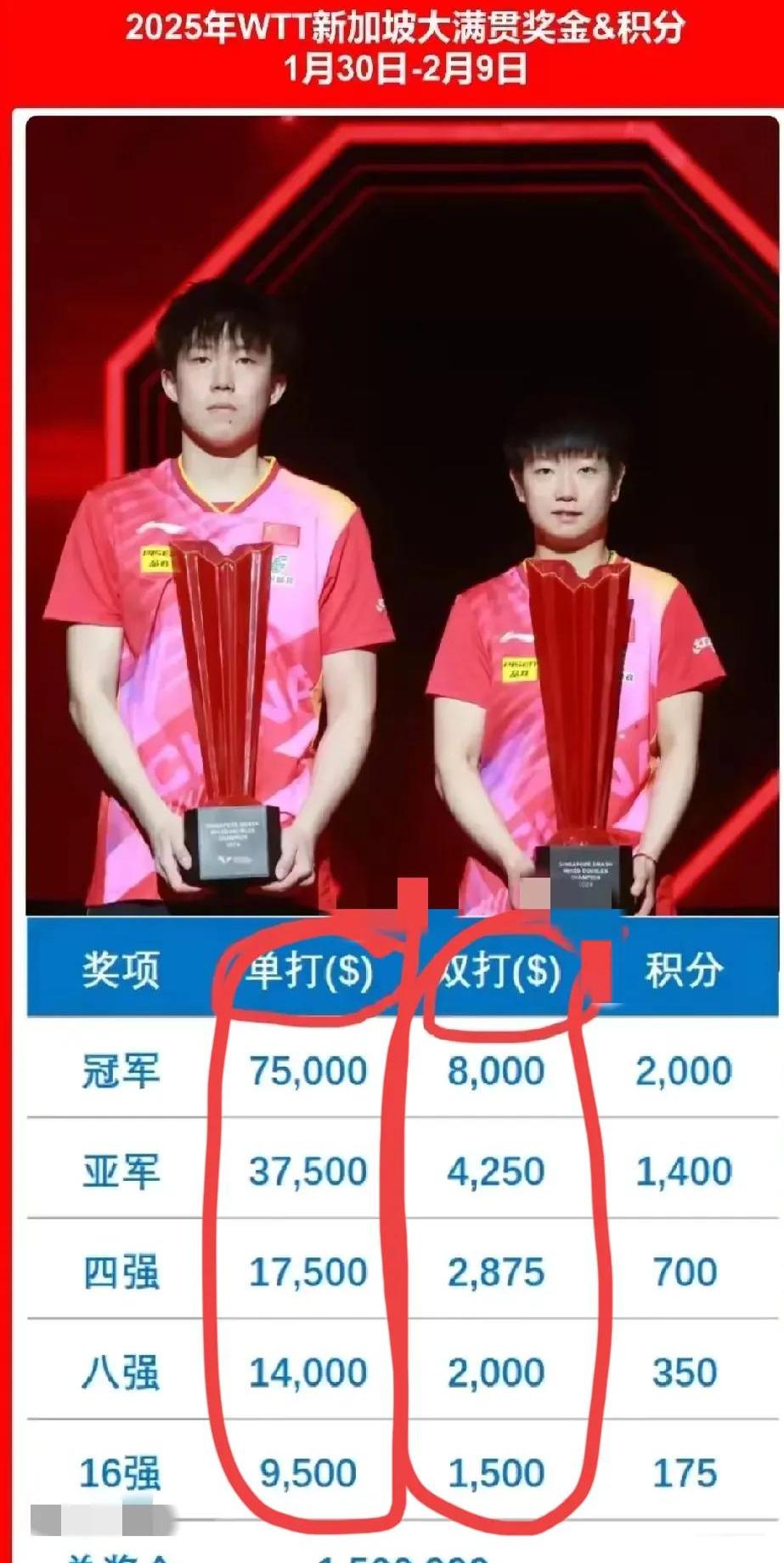 必威体育-周末的中甲榜首大战，两队奖金基本都加到百万以上了的简单介绍