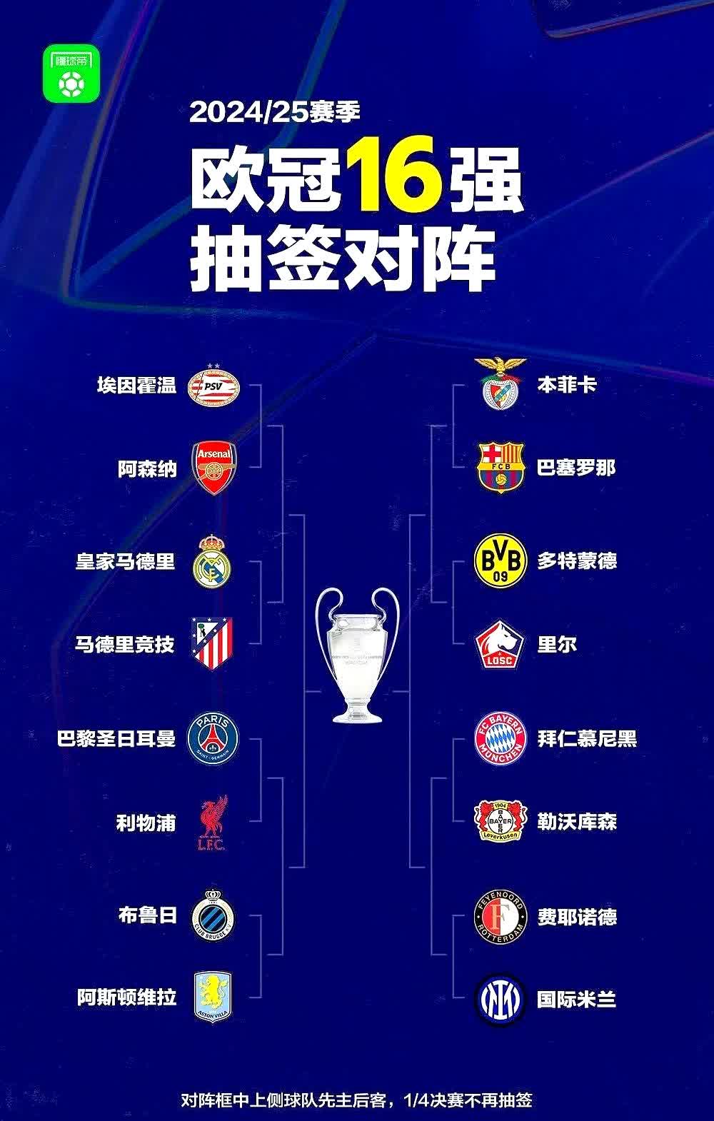 必威体育-匪夷所思0-1！拜仁选了一条夺冠含金量最高的路线，巴黎皇马曼城(拜仁曼城欧冠)