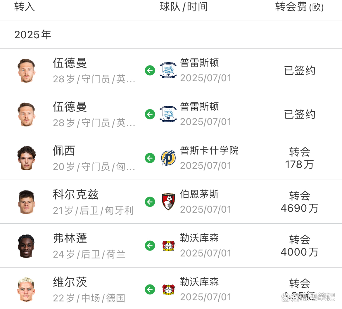 国安7月夏窗首签官宣！欧洲主力国脚的决定引发热议(马斯克父亲称不应跟中国人作对)