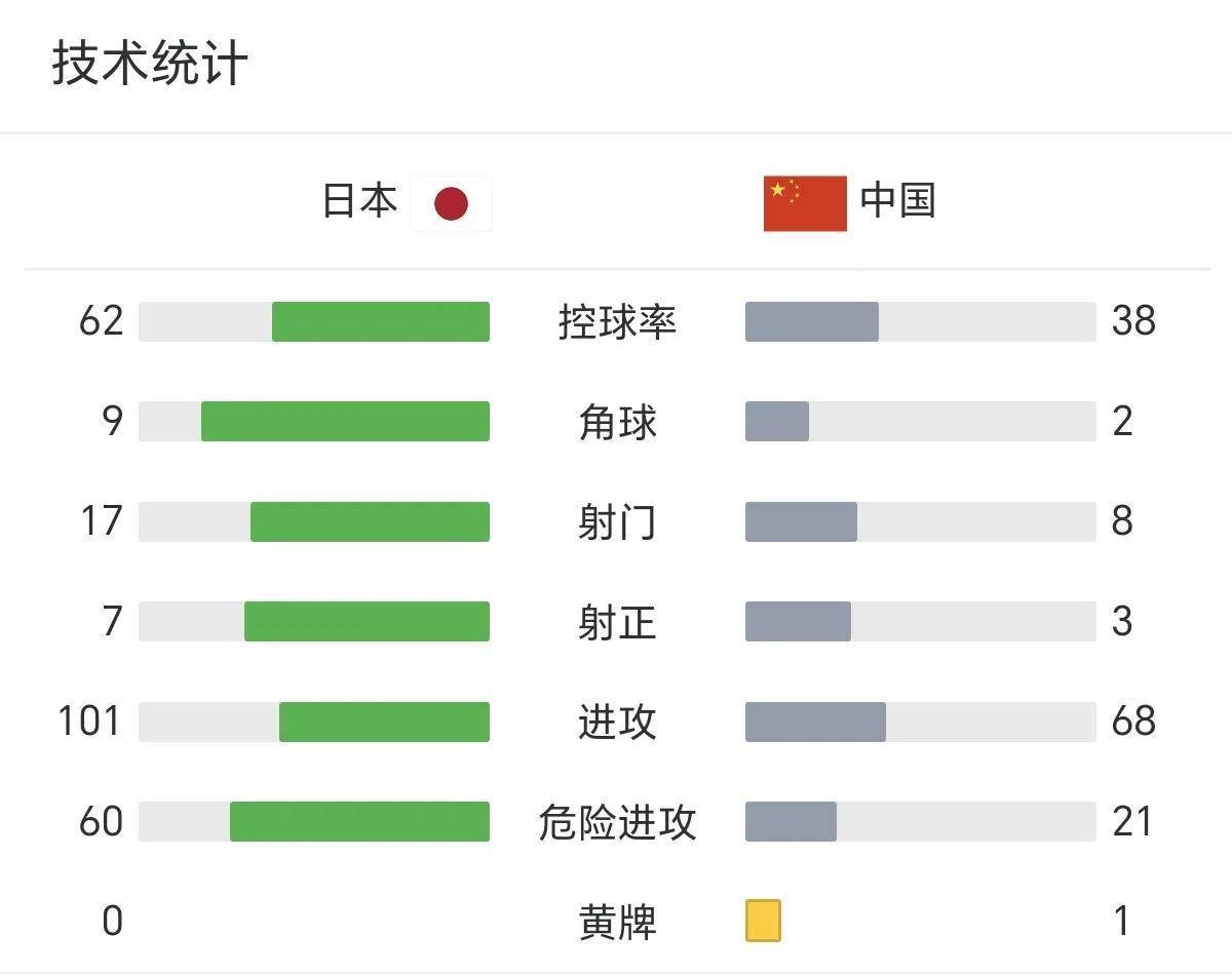 必威体育-国足评分：颜骏凌张玉宁表现尚可后腰表现难如人意(张曦谈高云翔完整版)