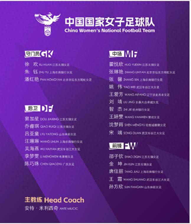 必威体育-关于中国女足东亚杯集训名单出炉：王霜领衔张琳艳在列的信息