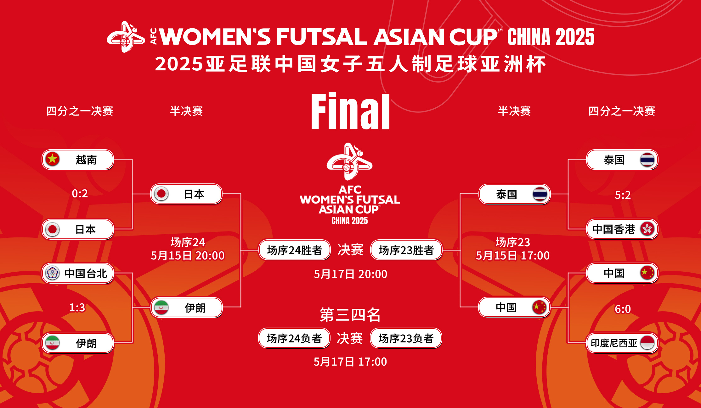 必威体育-自治区体育局成功申办2026年亚足联U20女足亚洲杯预选赛(2021年u20女足亚青赛)