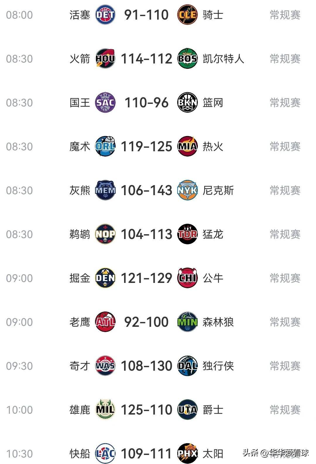 必威体育-关于东奔西逃：黄蜂奔山而来，湖人火箭皆喜的信息